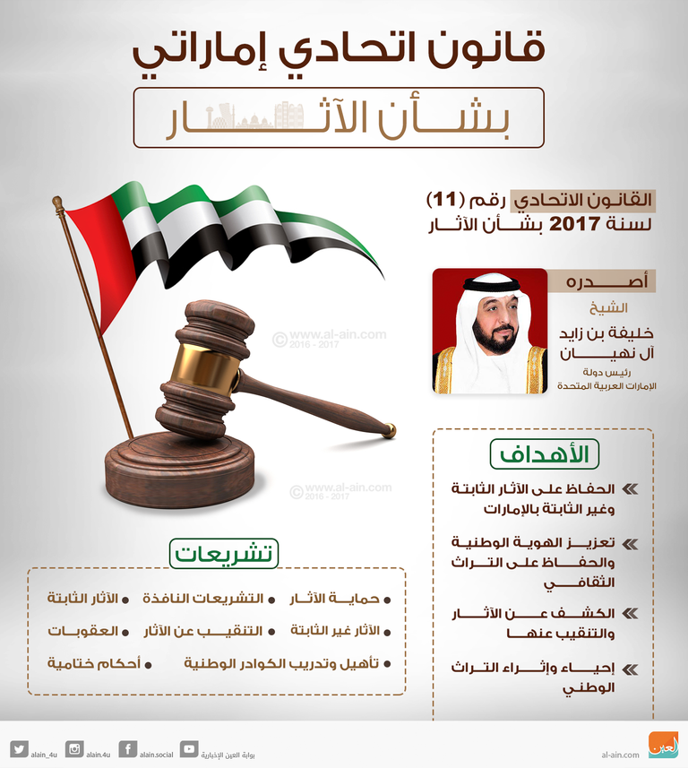 قانون اتحادي إماراتي بشأن الآثار