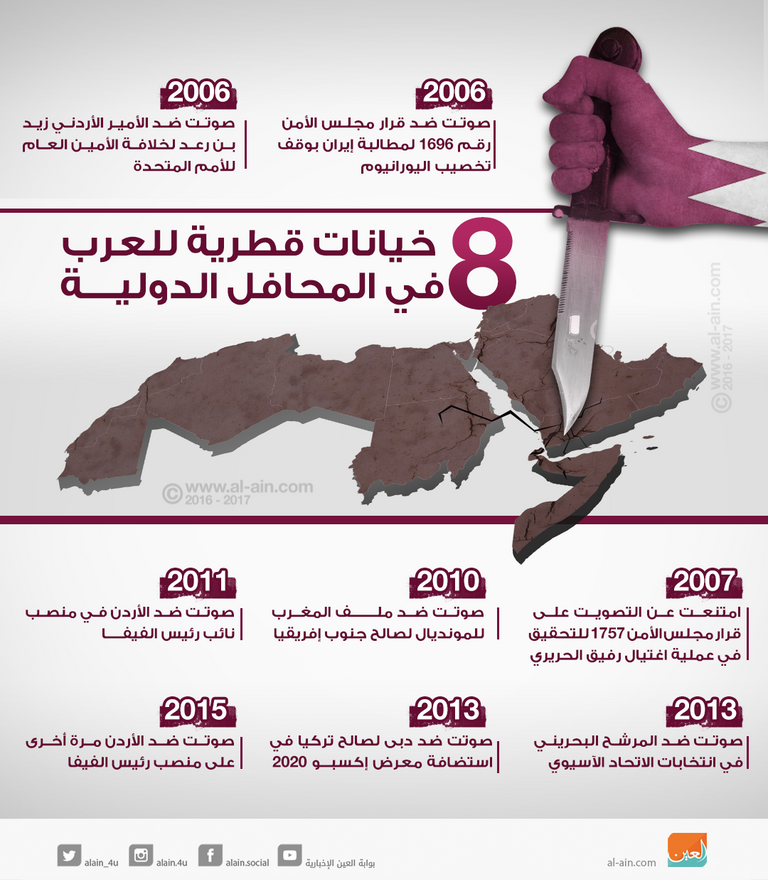 تميم بن حمد أمير قطر