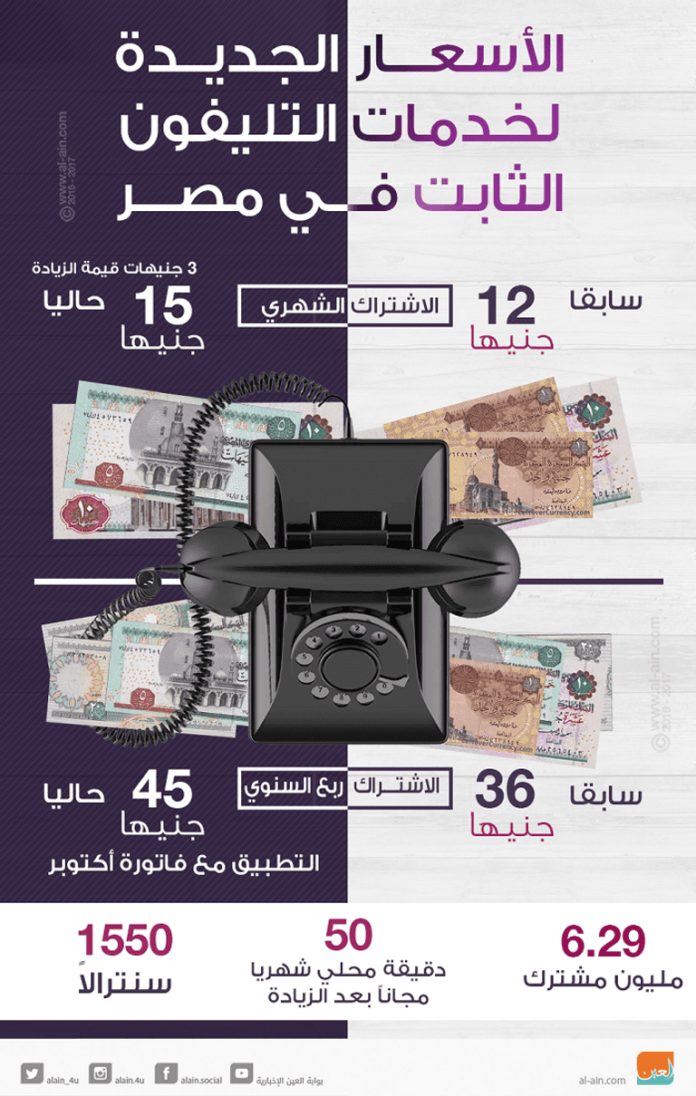 الأسعار الجديدة لخدمات التليفون الثابت