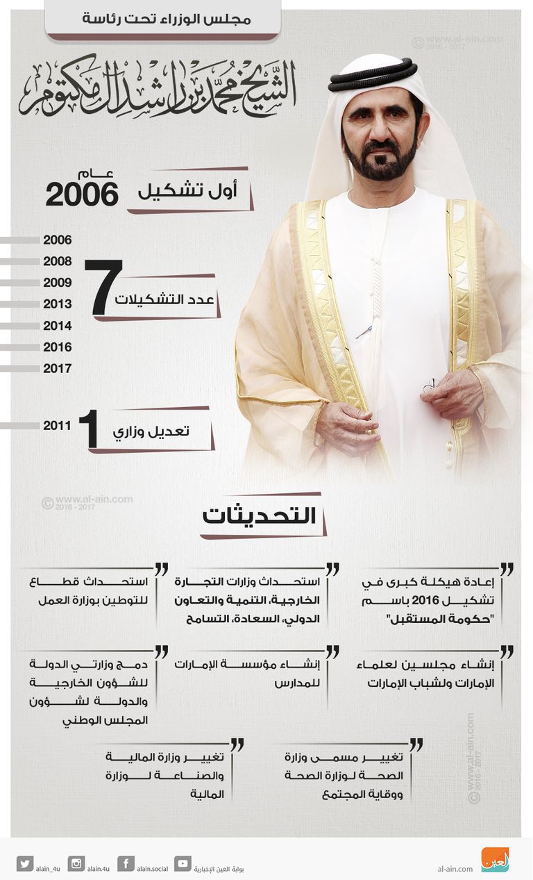 التشكيل الجديد هو السابع تحت رئاسة الشيخ محمد بن راشد