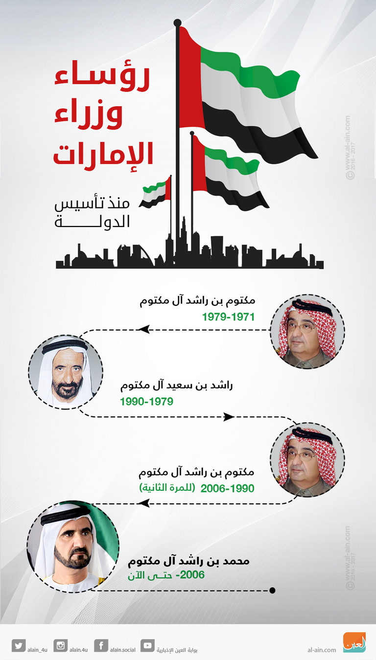 الإمارات شهدت 13 تشكيلا وزاريا منذ تأسيسها