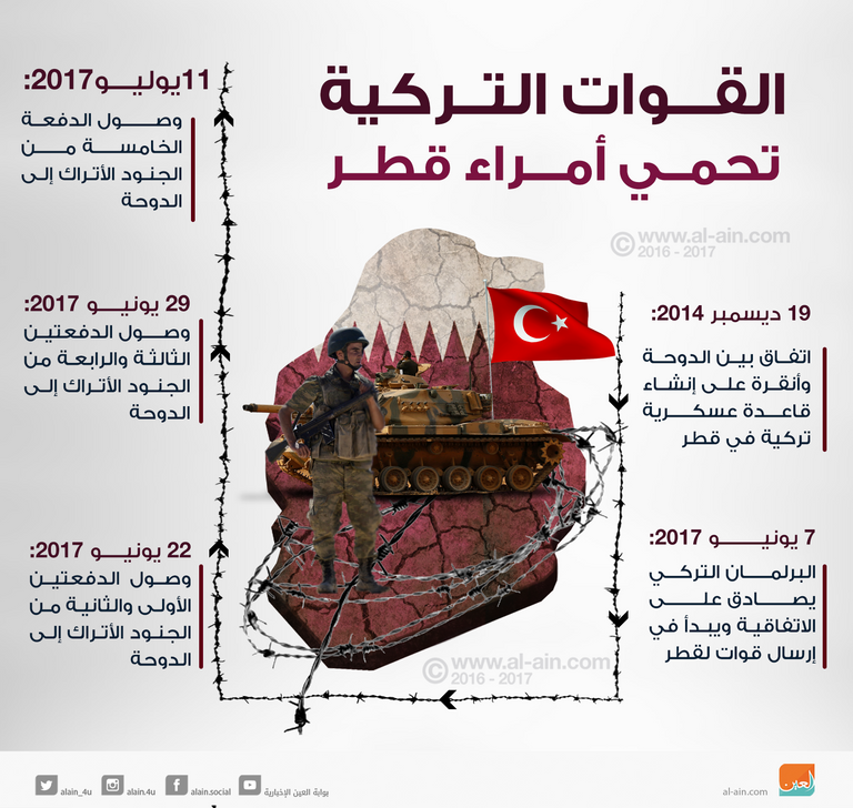 قطر تضخ استثمارات بقيمة 19 مليار دولار في تركيا