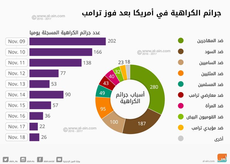 مظاهرات في فلوريدا ضد النازيين الجدد - رويترز
