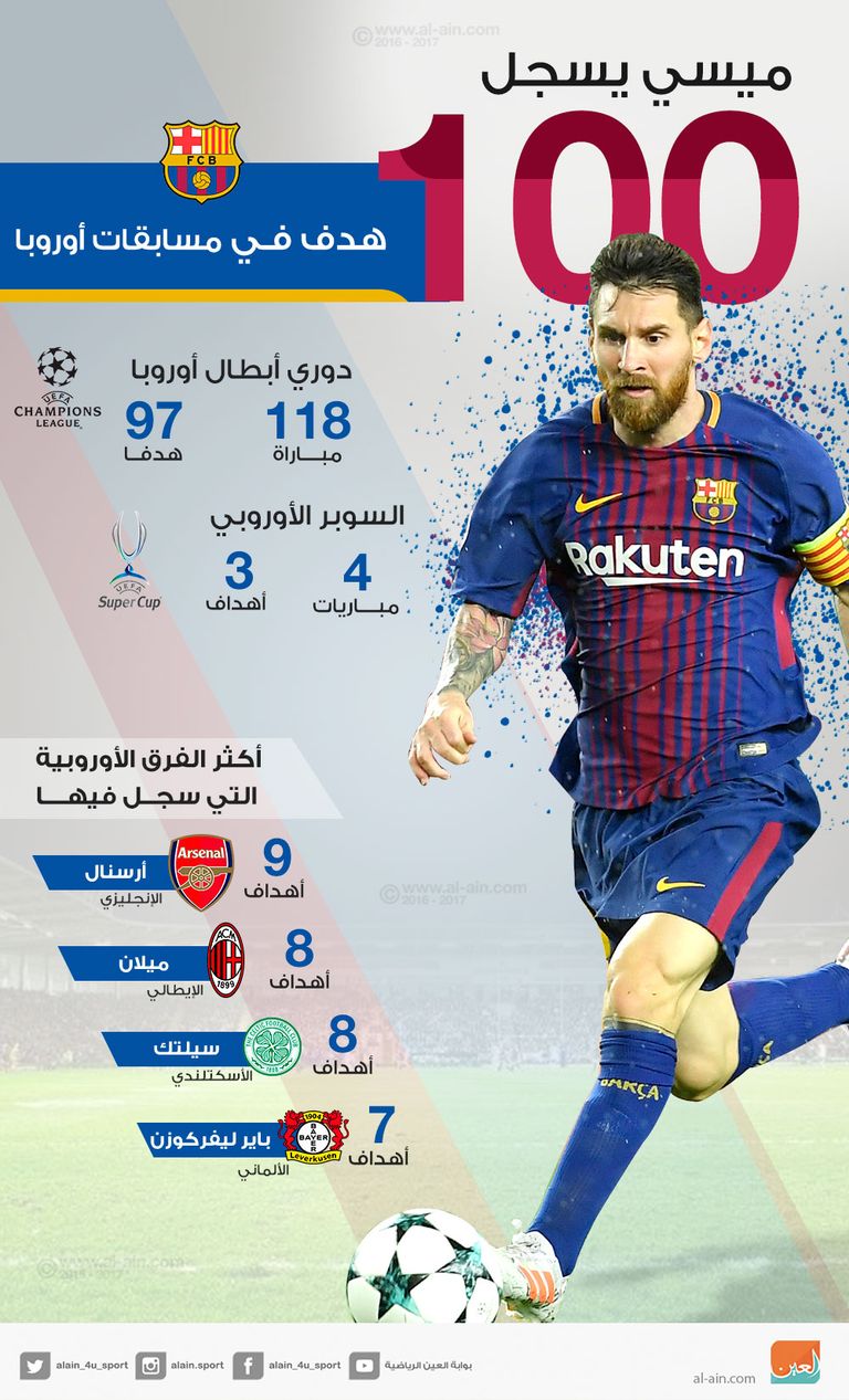 ليونيل ميسي