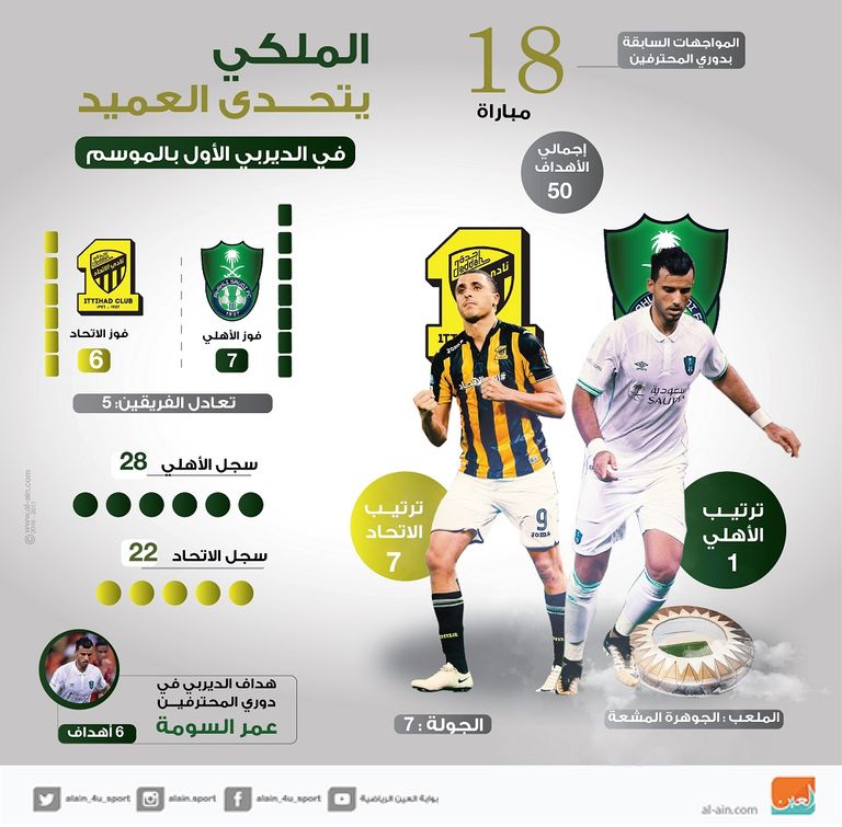 ديربي جدة بين الأهلي والاتحاد