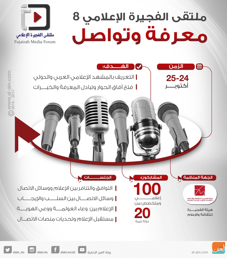 ملتقى الفجيرة الإعلامي ساحة للمعرفة والتواصل