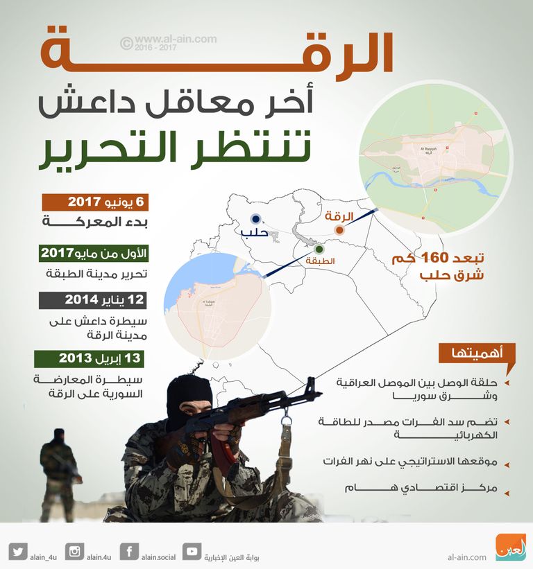 مقاتلون سوريا الديمقراطية بالرقة - أرشيفية