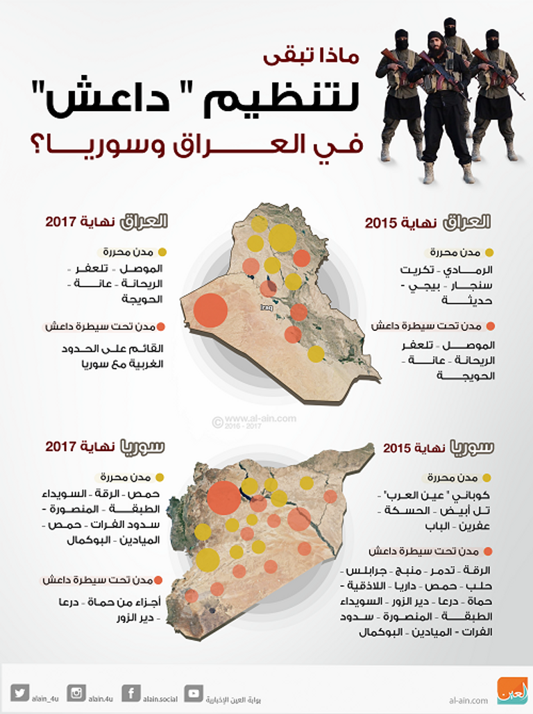 مقاتلون سوريا الديمقراطية بالرقة - أرشيفية