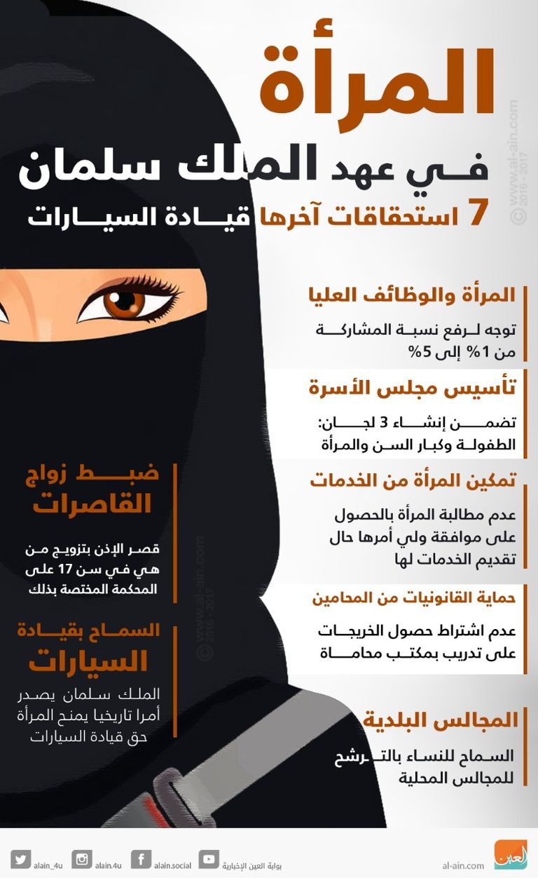 سعودية تعمل في أحد محلات المستلزمات النسائية