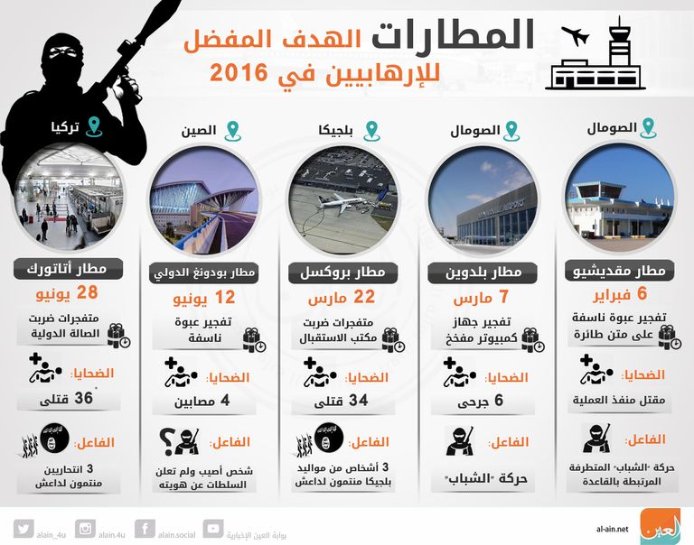 الكـشف عن المتفجرات في المطارات