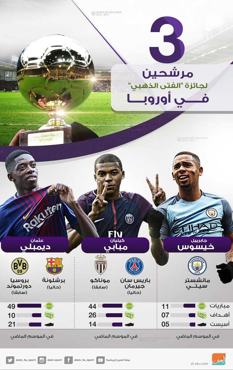 3 مرشحين نهائيين لجائزة "الفتى الذهبي"