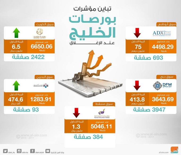 بورصات الخليج