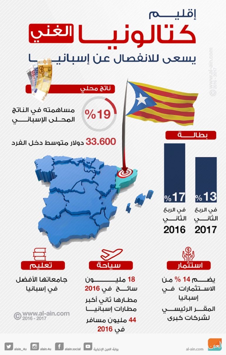 رئيس كتالونيا وأعضاء حكومته خلال مظاهرة رفض قرارات مدريد- رويترز