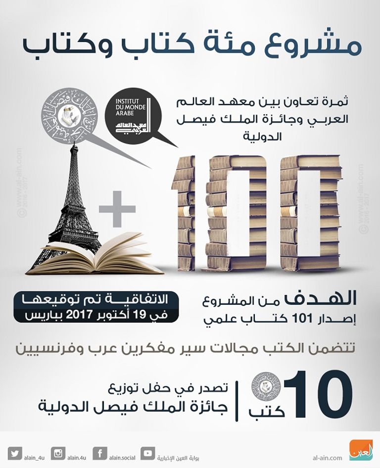 إنفوجراف.. مشروع 100 كتاب وكتاب ثمرة تعاون "عربي - فرنسي" - صورة 1