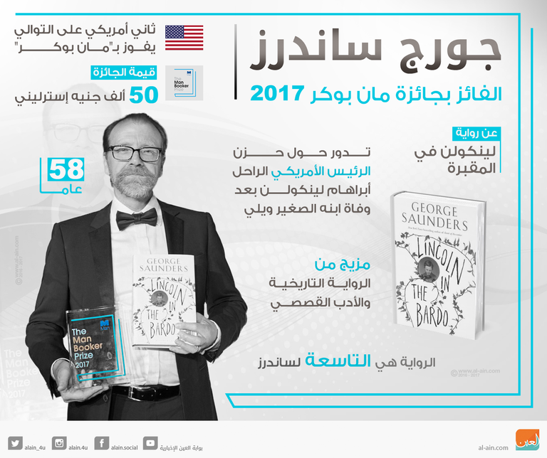 ساندرز هو الأمريكي الثاني على التوالي الذي يفوز بجائزة "مان بوكر"