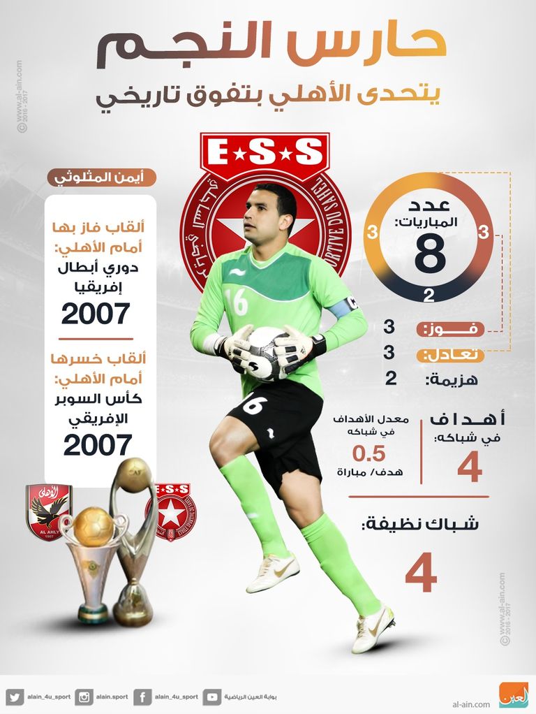 أيمن المثلوثي 