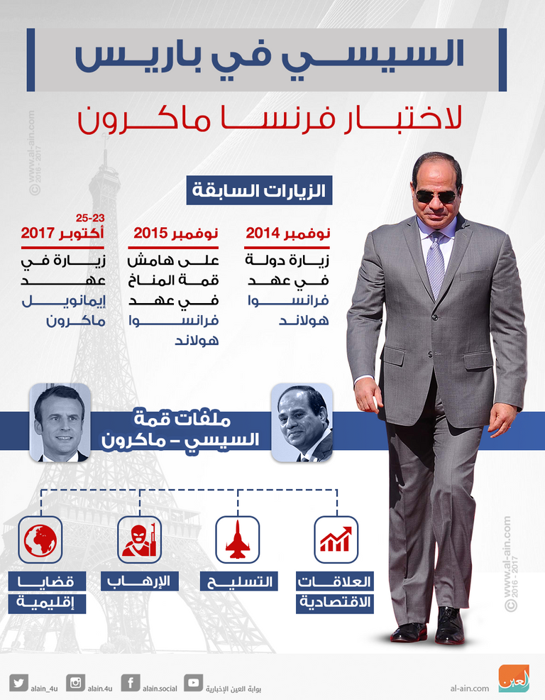 الرئيس المصري عبد الفتاح السيسي