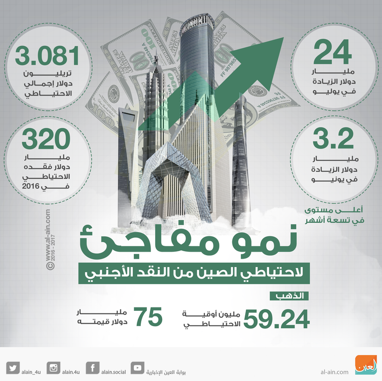 الرئيس الصيني