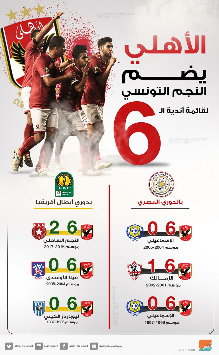 الأهلي يضم النجم التونسي لقائمة نادي الستة