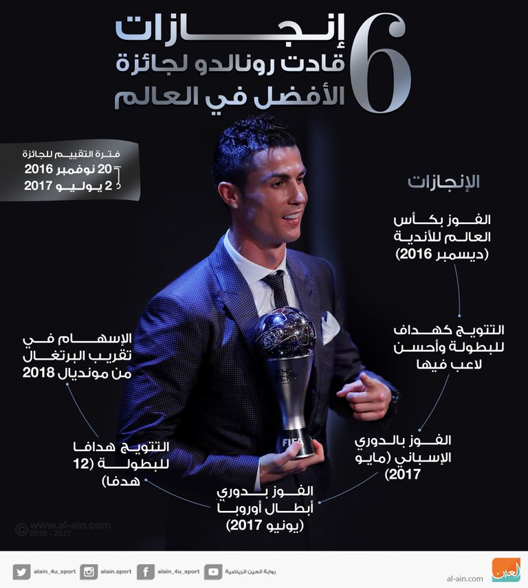 كريستيانو رونالدو