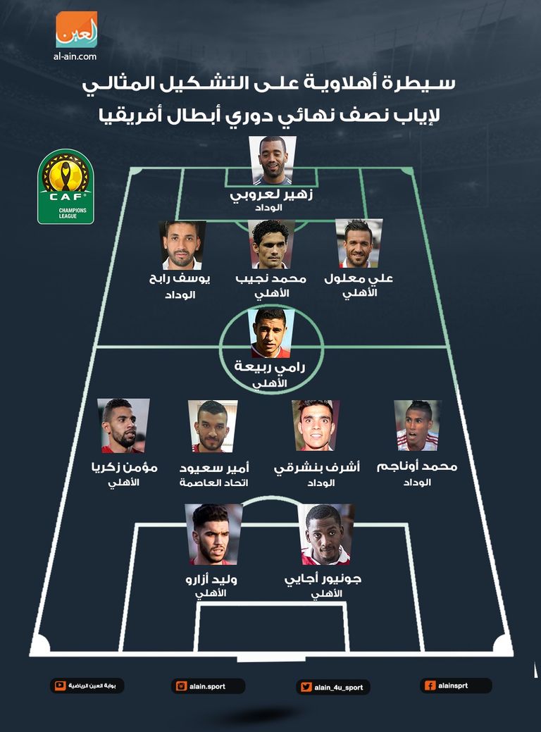 الأهلي المصري