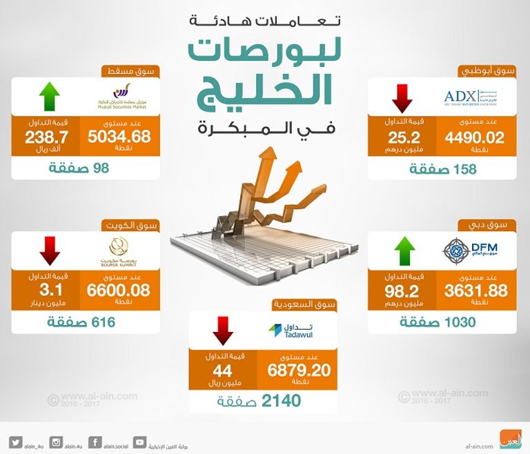 بورصات الخليج