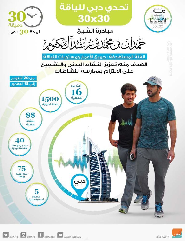 مبادرة تحدي دبي للياقة للشيخ حمدان بن محمد بن راشد آل مكتوم