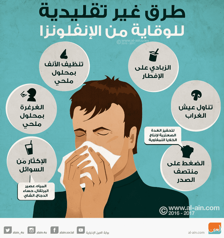 مريض يحصل على تطعيم ضد الإنفلونزا/ أرشيفية