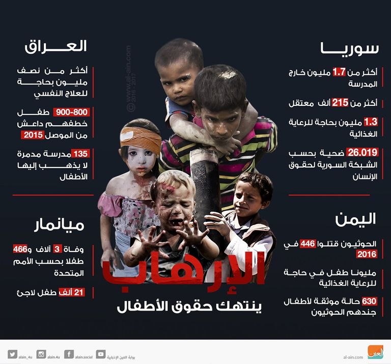 الإرهاب ينتهك حقوق الأطفال