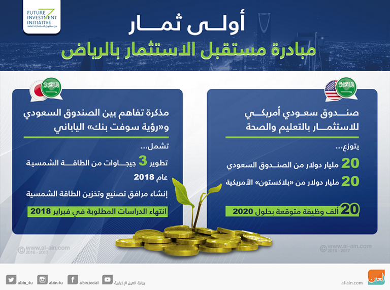 الأمير محمد بن سلمان ولي العهد السعودي