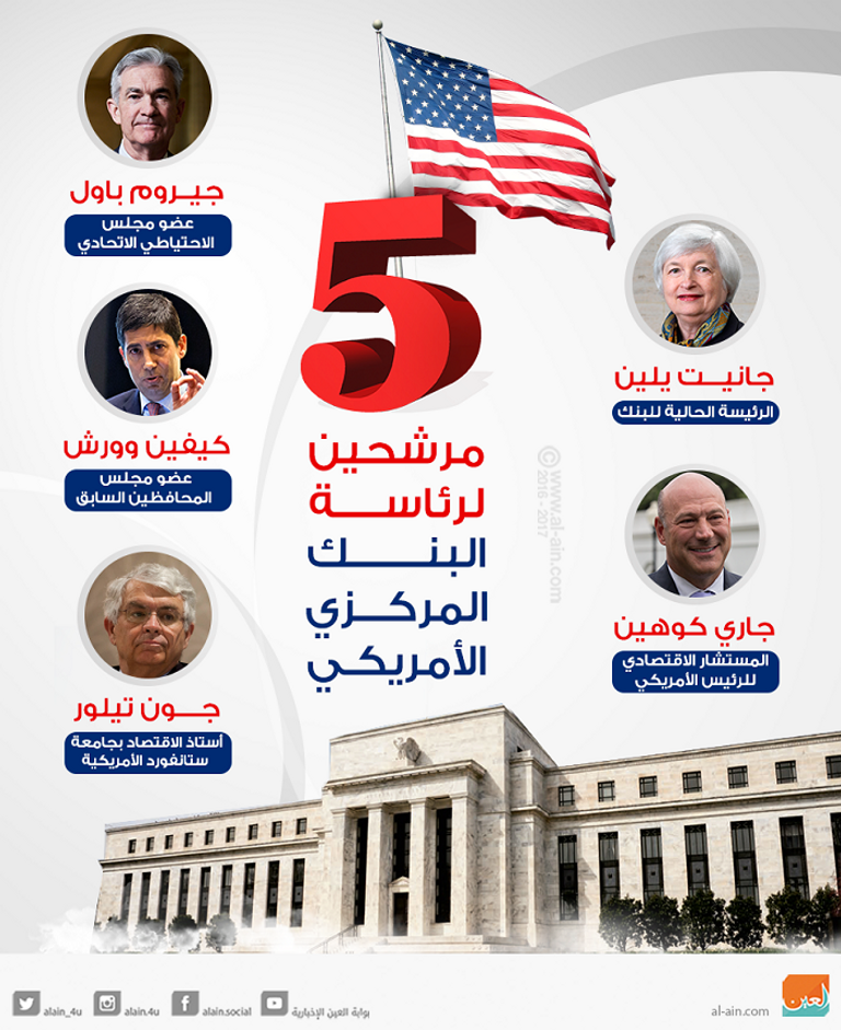 الدولار يصعد مقابل العملات