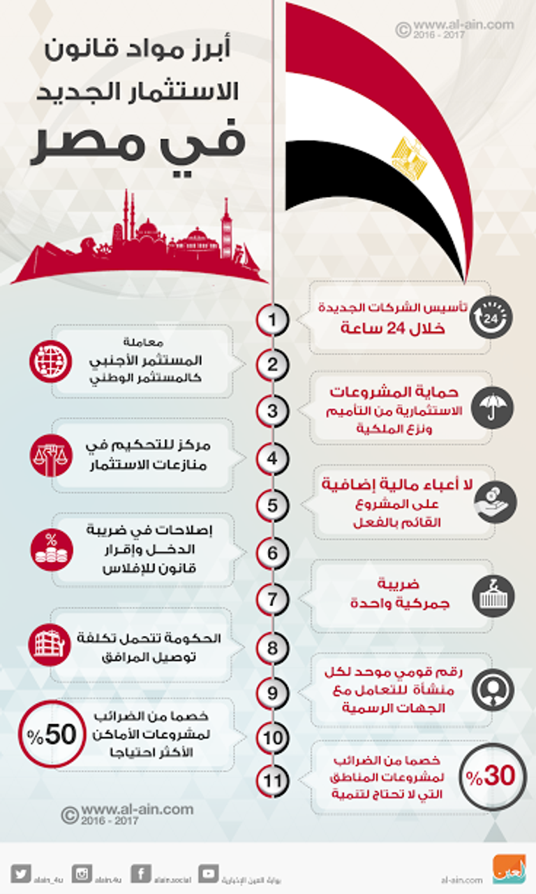 وزيرة الاستثمار المصرية خلال مشاركتها في مؤتمر الاستثمار بالرياض