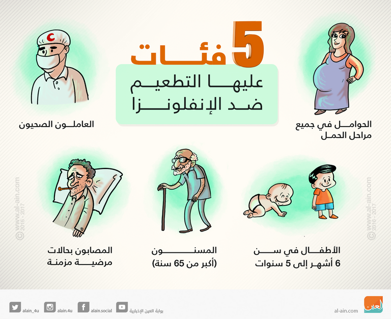 5 فئات عليها الإسراع بالتطعيم ضد الإنفلونزا