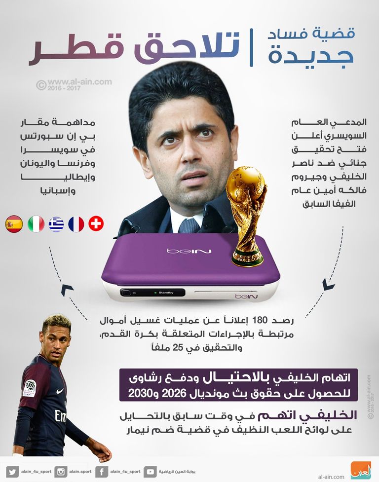 اتهامات الفساد القطري في الرياضة شملت حقوق التنظيم والبث