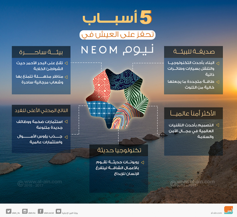 عرض  ثلاثي الأبعاد عن