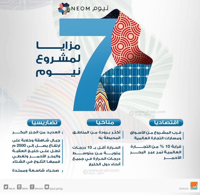 عرض  ثلاثي الأبعاد عن