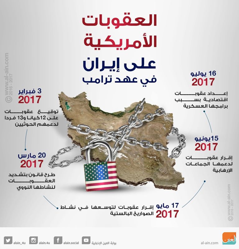 الكونجرس الأمريكي - أرشيفية 