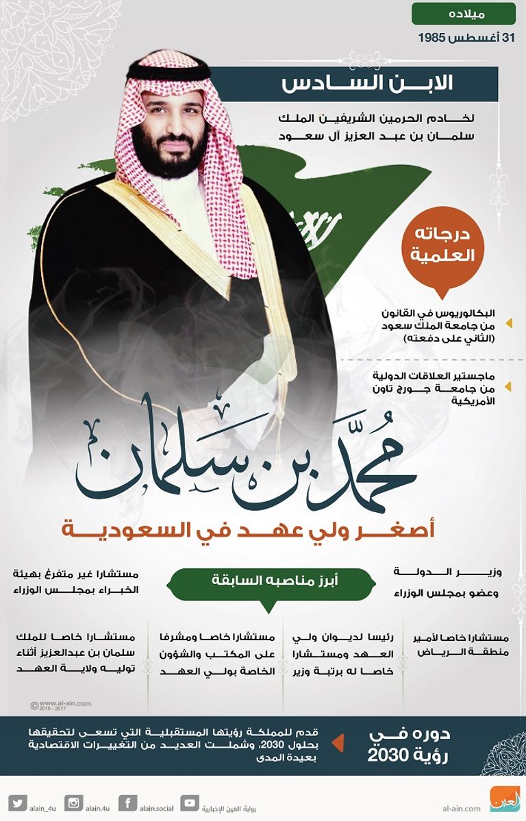 ولي العهد السعودي محمد بن سلمان