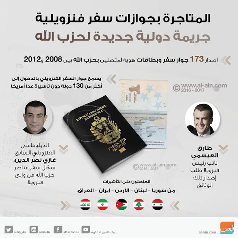 حسن نصر الله الأمين العام لميليشيا حزب الله 