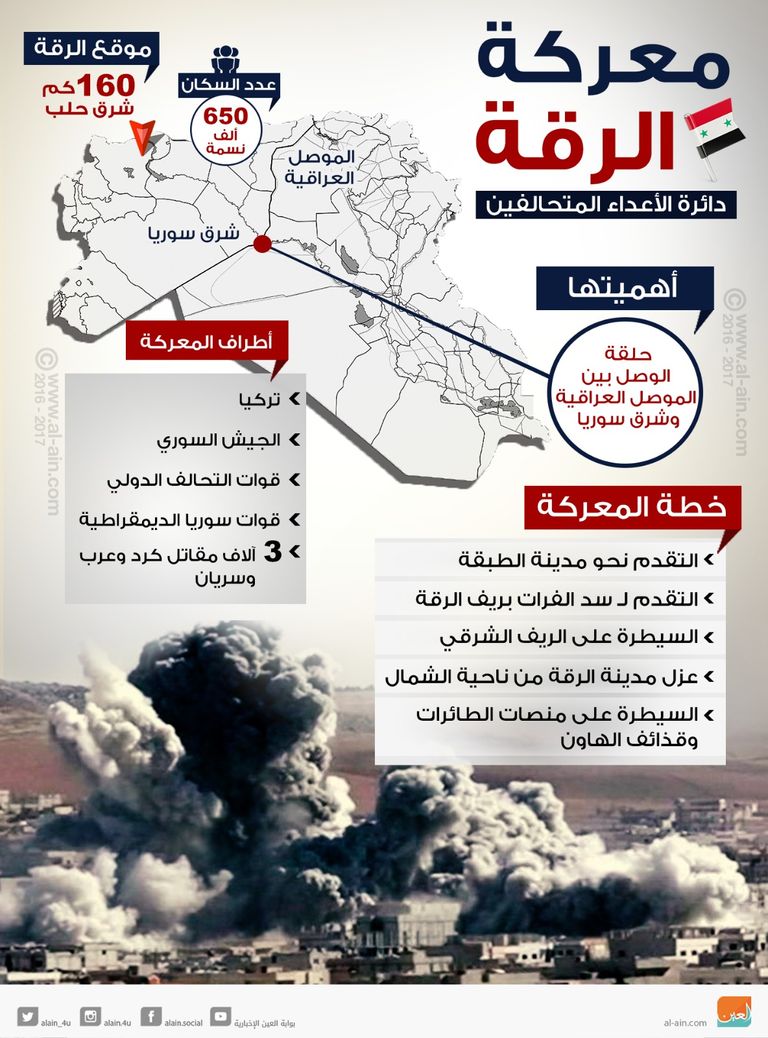 قوات سوريا الديمقراطية - أرشيفية