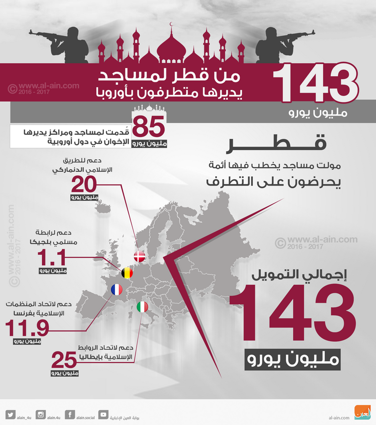 الإرهاب القطري حديث المحافل الدولية