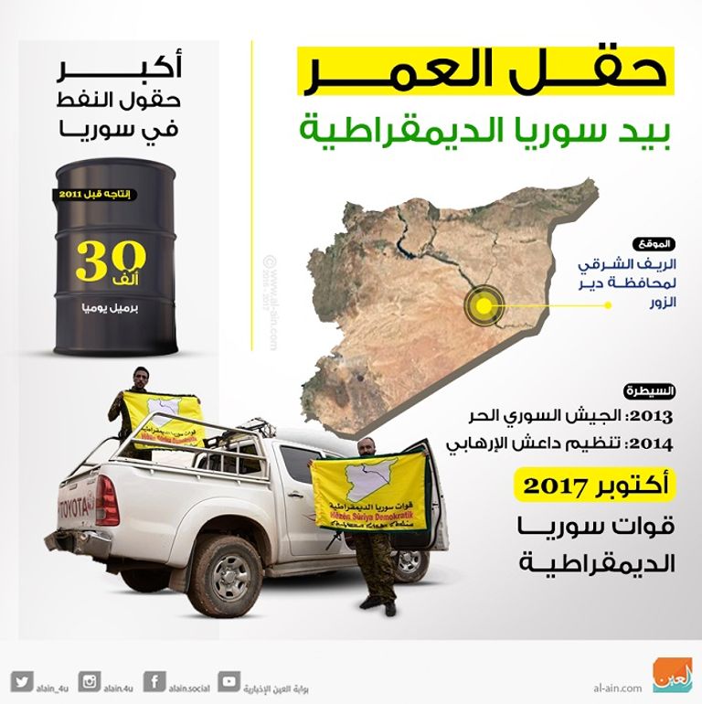 تركيا استفادت من أزمات سوريا والعراق في مجال النفط