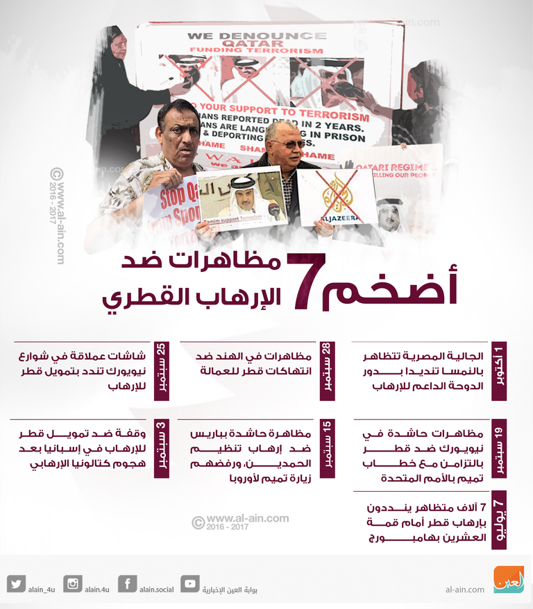 مظاهرات سابقة بالقرب من مقر اليونسكو ترفض إرهاب قطر