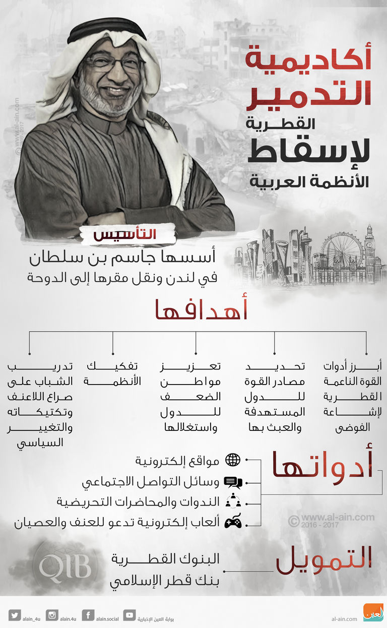 مظاهرات سابقة بالقرب من مقر اليونسكو ترفض إرهاب قطر