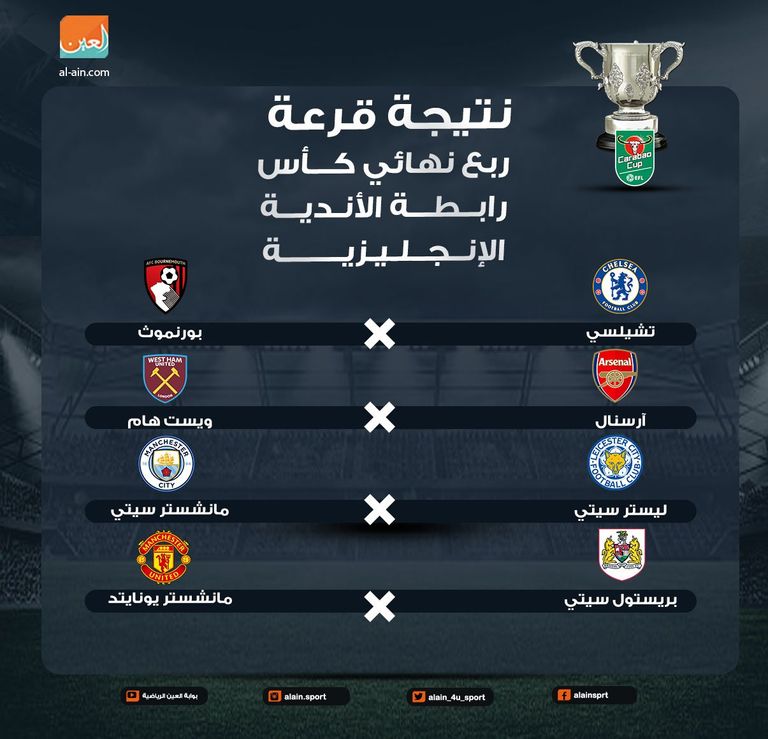 كأس رابطة الأندية الإنجليزية