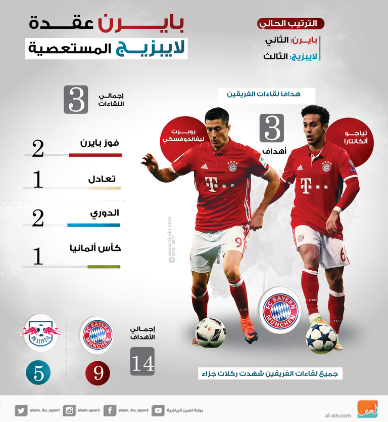 بايرن ولايبزيج