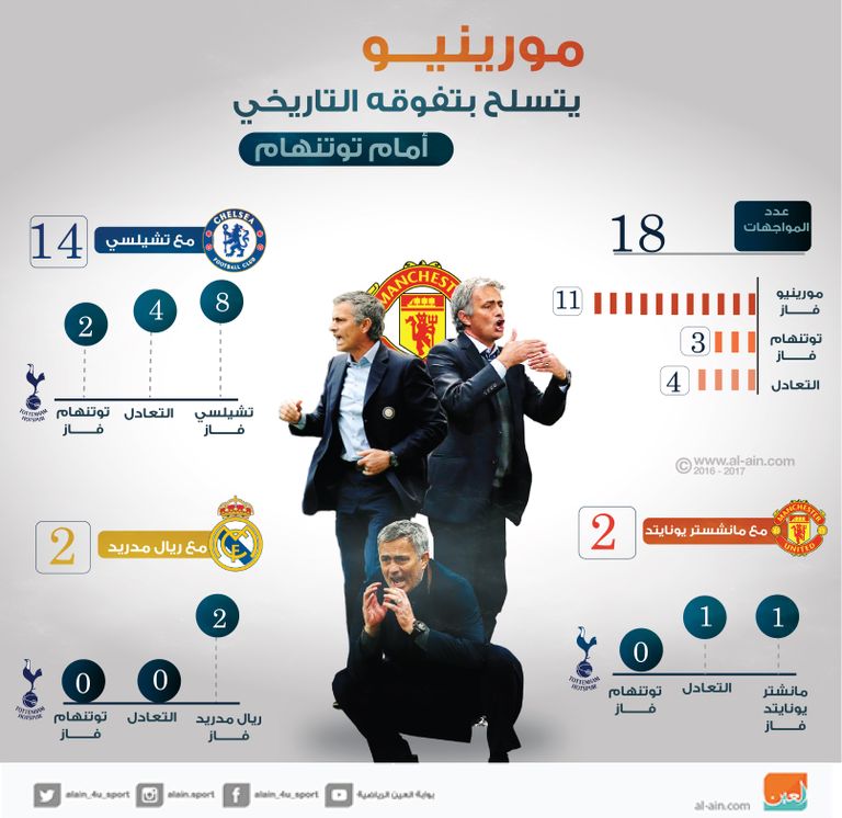 جوزيه مورينيو