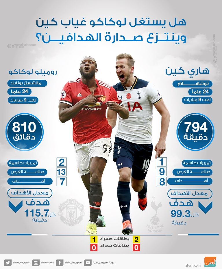 كين ولوكاكو