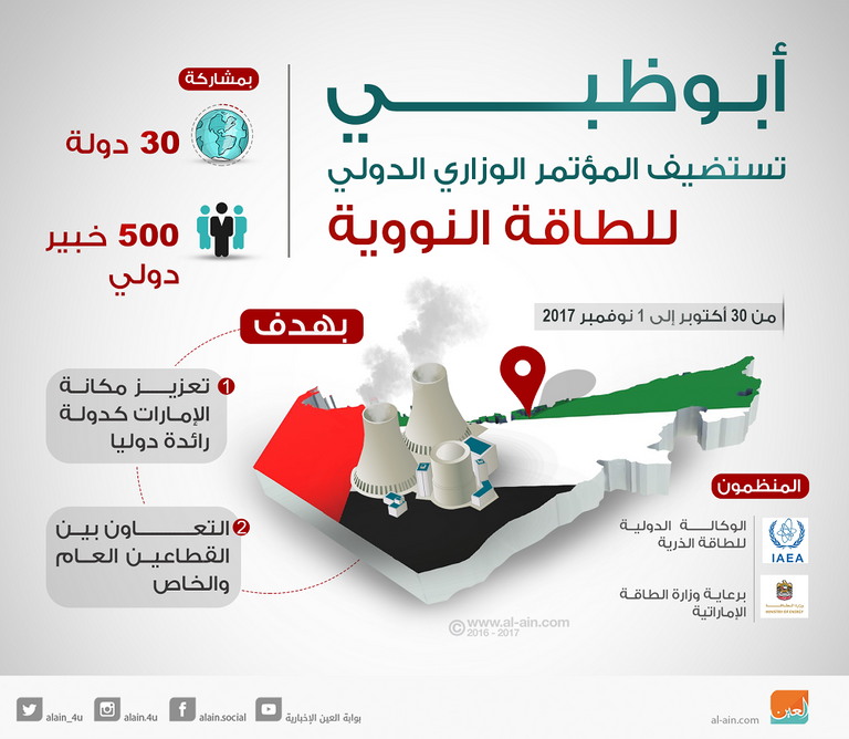  المؤتمر الوزاري الدولي للطاقة النووية ينطلق 30 أكتوبر في أبوظبي