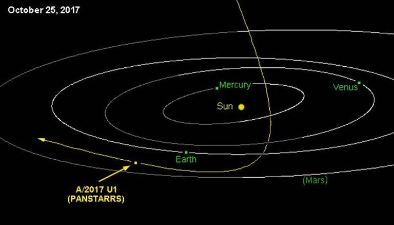 مذنب يرتحل عبر الفضاء- أرشيفية